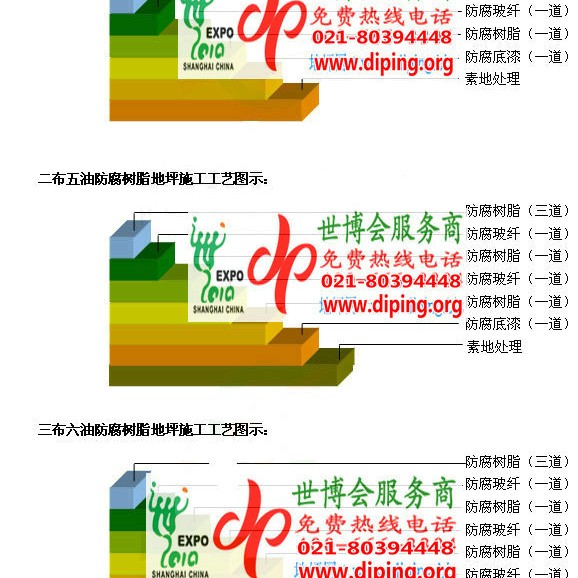 台湾环氧玻璃钢地坪，防腐蚀地坪，防腐蚀自流平地坪产品图2