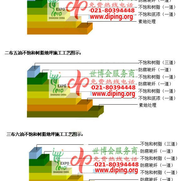台湾不饱和树脂地坪，不饱和树脂防腐地坪,防腐蚀地坪施工厂家产品图2