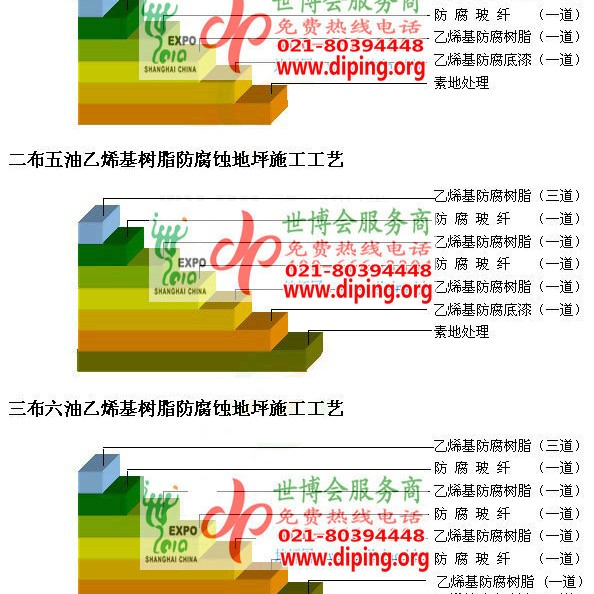 台湾乙烯基防腐蚀地坪,乙烯基酯地坪,乙烯基酯防腐蚀地坪,乙烯基重防腐蚀地坪,乙烯基重防腐地坪,乙烯基重防腐自流平地坪产品图2